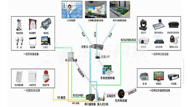 展厅中控系统架构图.jpg