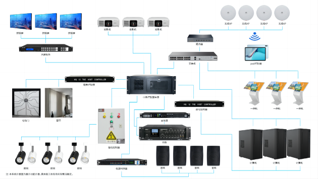 数字展厅多媒体智能中控系统组成结构.jpg