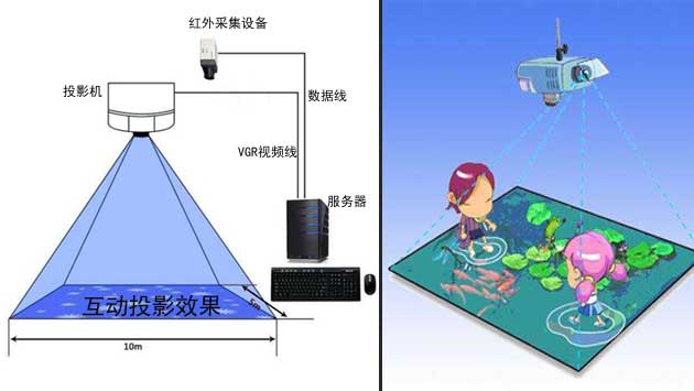 地面互动投影系统技术工作原理图示.jpg