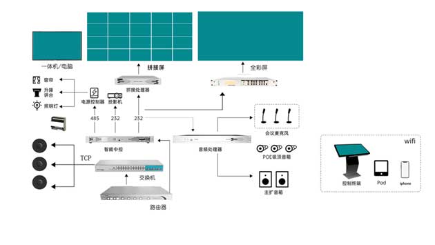 展厅中控系统架构图1.jpg